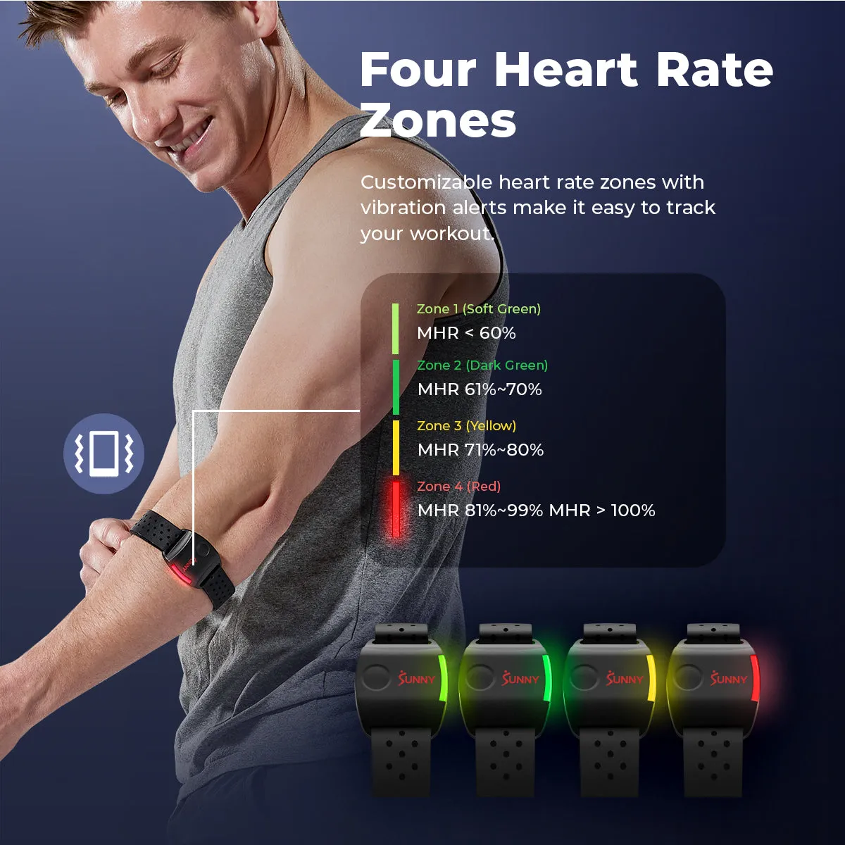 Smart Heart Rate Monitor - HR200